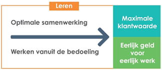 Project DOEN: Sluiten NABO Maartensdijkseweg Hilversum